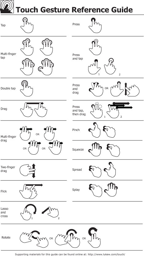 Touch gestures reference guide Vector